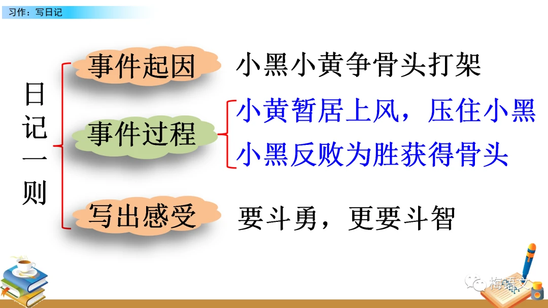 业余篮球爱好者应该怎样练习呼吸技巧?_0